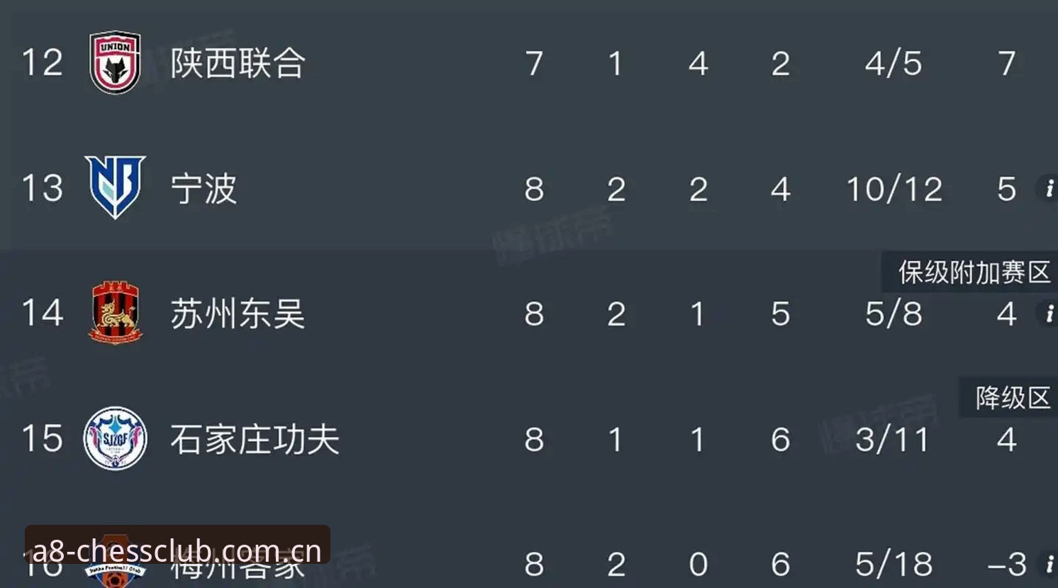 A8棋牌2026新版iOS版 资深用户分享:从足协第三批禁足名单看中国足球治理的实战经验